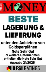 Beste Lagerung 2025