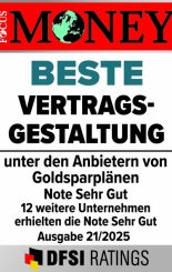 Bester Vertrag 2025